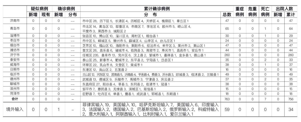绿园区累计报告无症状感染者5例/绿园区疫情防控公告