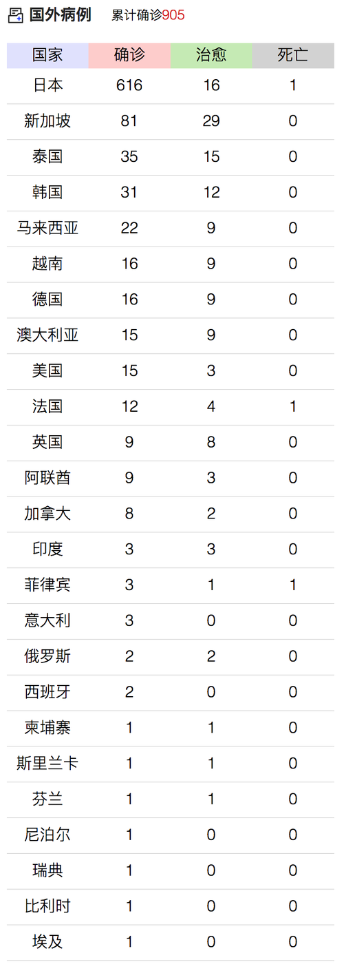 31省份增4例死亡病例/我国新增死亡病例