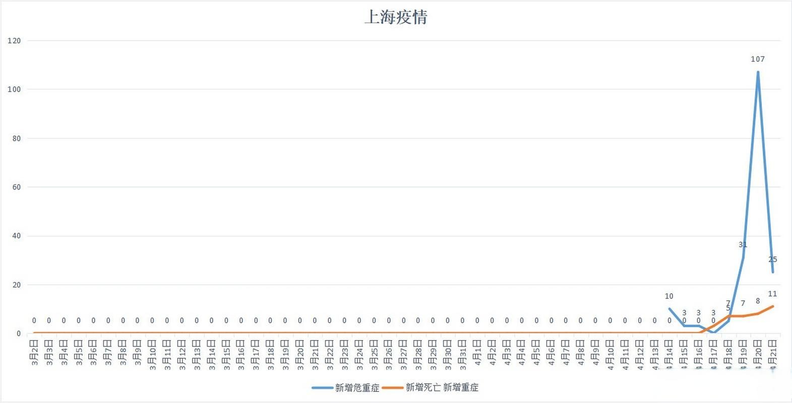 全球新增死亡病例11例_全球新增死亡病例11例