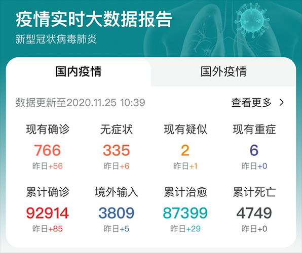 【7地近2天最新疫情数据,6地疫情】