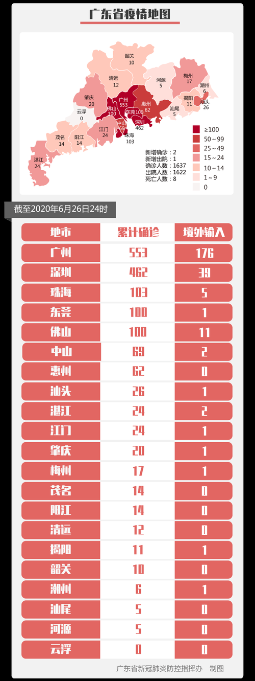 31省区市新增确诊6例含本土26例:31省区市新增确诊20例 本土6例
