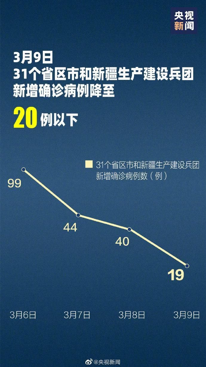 今日疫情31省区市新增情况_今日疫情新增情况 全国
