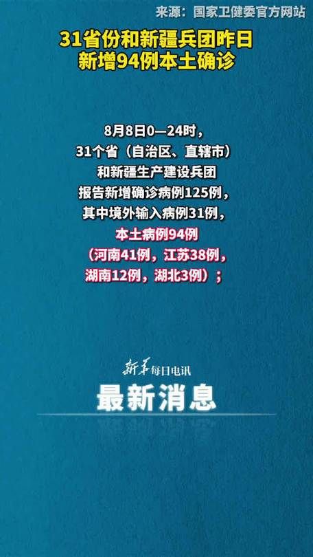 【31省新增确诊4例含本土28例,31省新增确诊103例本土94例】