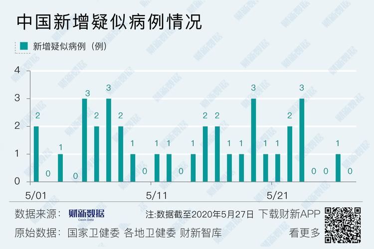 近期疫情有望5月27日结束(今年5月疫情情况)