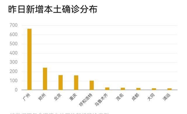 专家:阎良区每年或现多个感染高峰_阎良疫情确诊人数