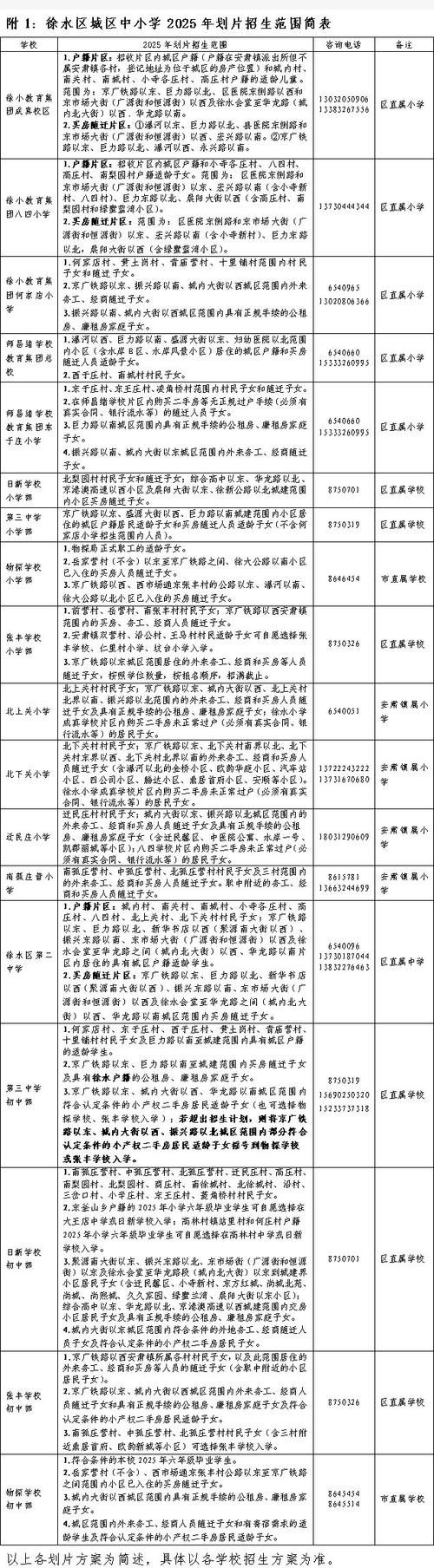 河北省保定市徐水区静默标准最新公布(保定市徐水区城内)