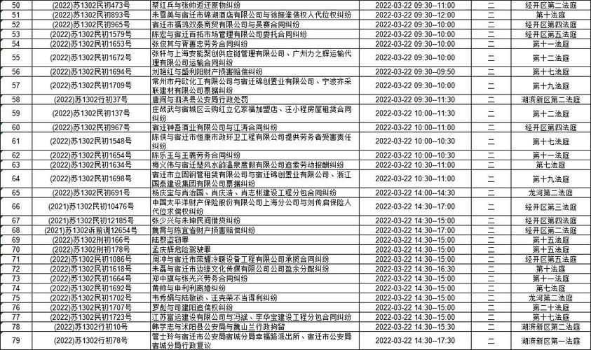 江苏省宿迁市宿城区最新通告：所有人员管控区/江苏宿迁市宿城区疫情