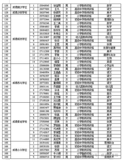 甘肃省陇南市成县最新通告:所有人员足不出户(甘肃陇南成县最新新闻)