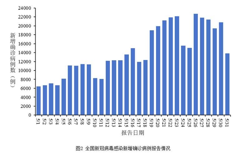 31个省份新增重症26例/2月12日全国重症人数
