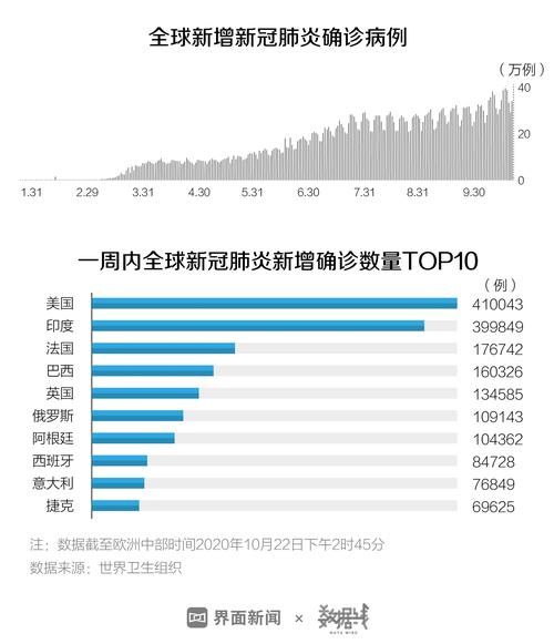  全球新增确诊18例均为境外输入:全球新增确诊18例均为境外输入病例