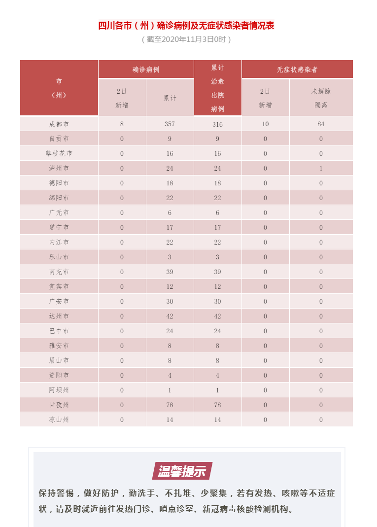 多地新增境外输入8例即墨区9例/即墨确诊新型冠状病毒