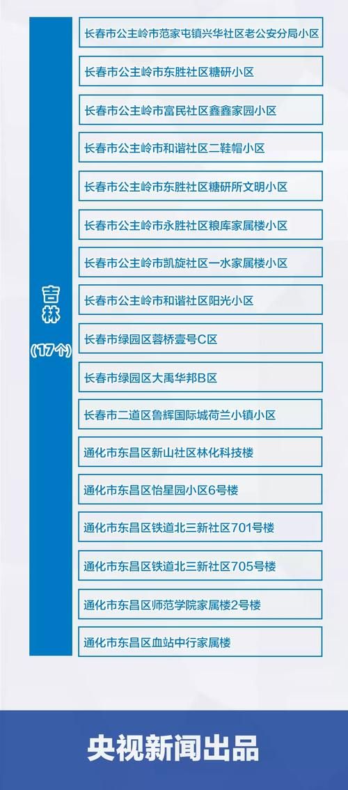 【疫情防控中风险地区!辽宁丹东振兴区_丹东市疫情风险等级】