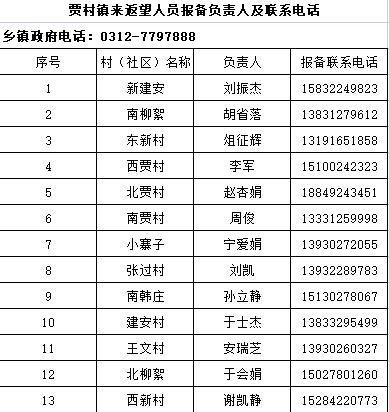 解读疫情最新消息望都县/望都县最新新闻