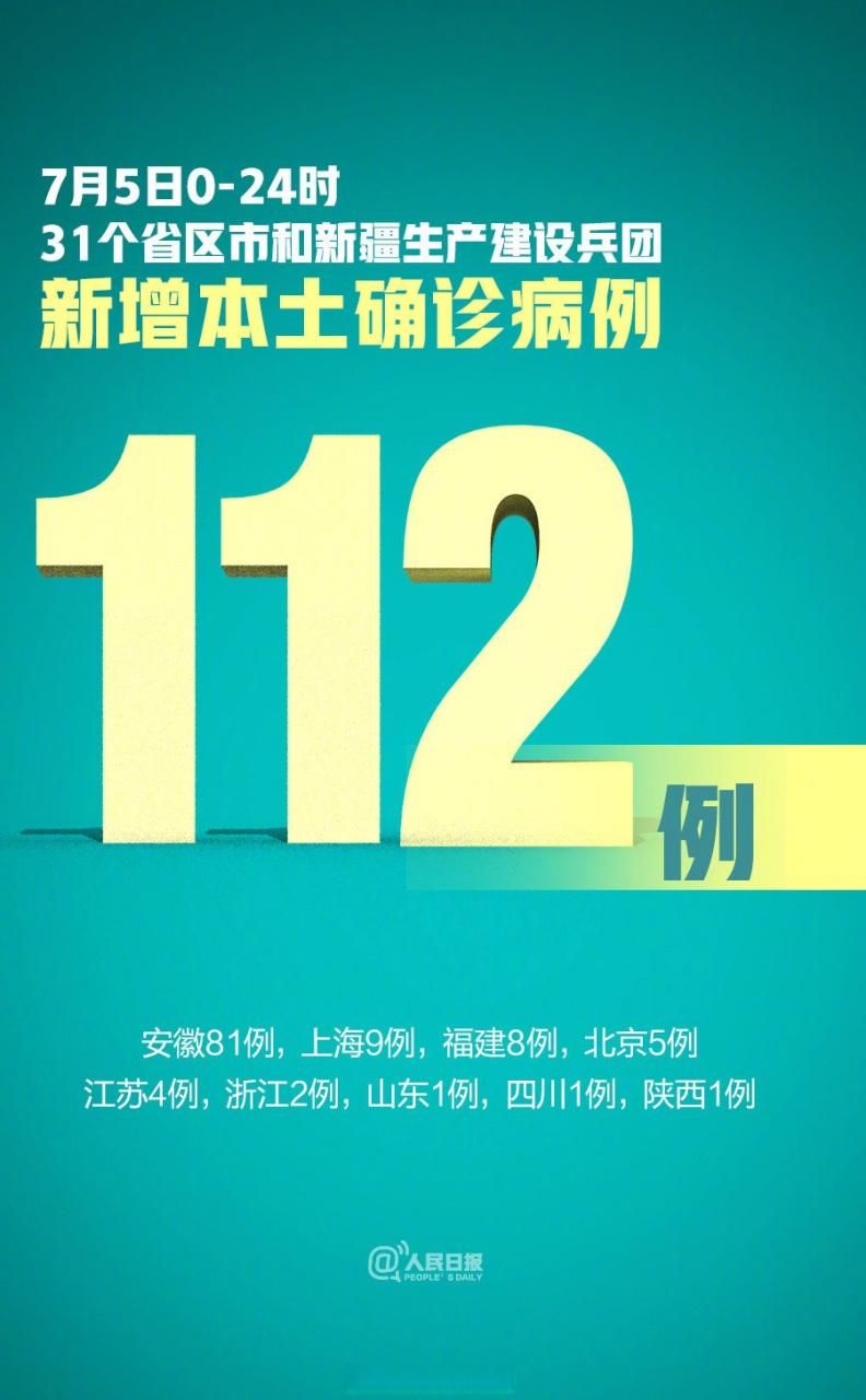 31省市增8例本土确诊/31省新增12本土确诊