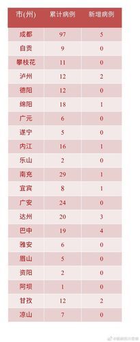 四川省乐山市市中区累计报告核酸阳性4例/乐山市市中区应对新型冠状病毒肺炎疫情应急指挥部