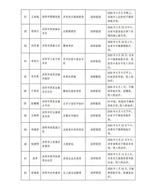 疫情防控中风险地区山西省吕梁市汾阳市/吕梁汾阳区号是多少