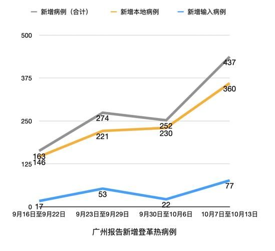 【全球新增26例重症涉14省市,全球新增感染人数】