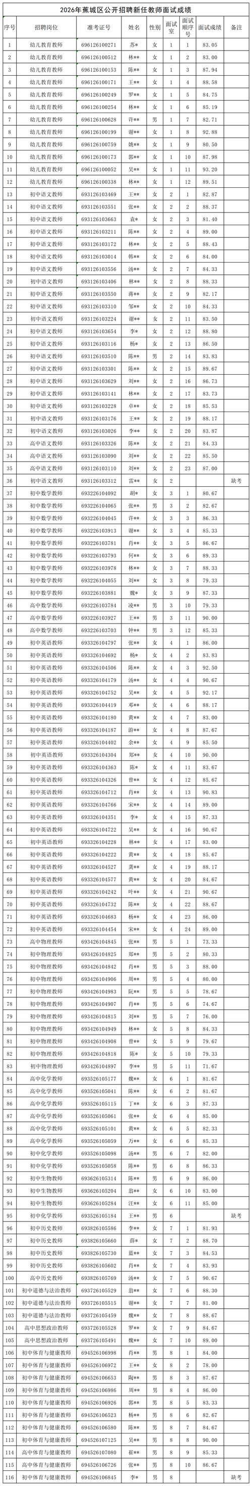 疫情赤城县最新通知_疫情赤城县最新通知公告