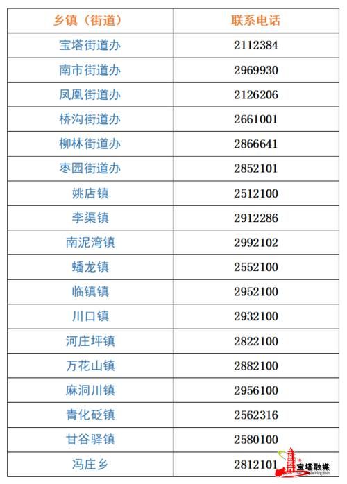 【发现宝塔区1名密接者!,宝塔区疫情防控中心电话】