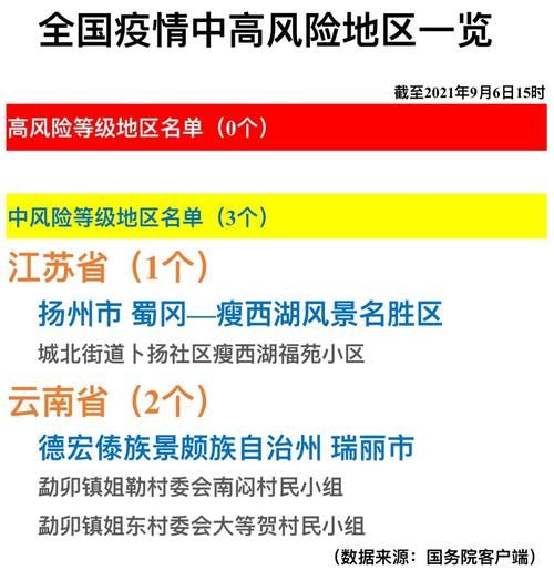 慈利县疫情防控中风险地区:慈利县属于中风险地区吗