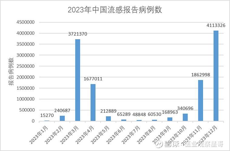 全国增20例无症状感染者/全国无症状感染者人数