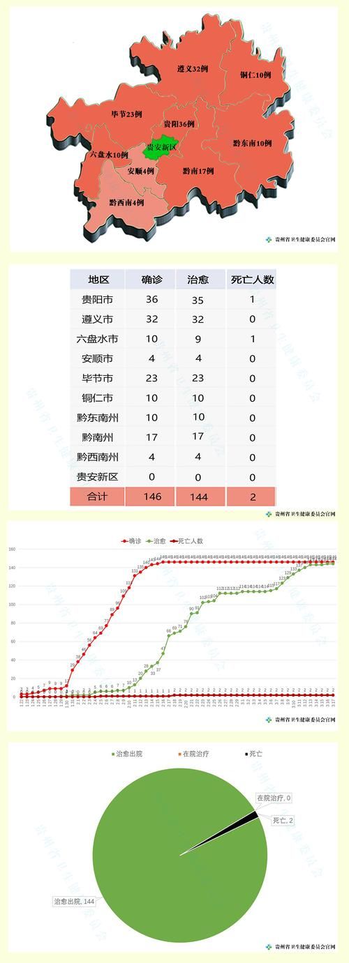 今日疫情最新通报河南南阳/今天南阳疫情确诊人数