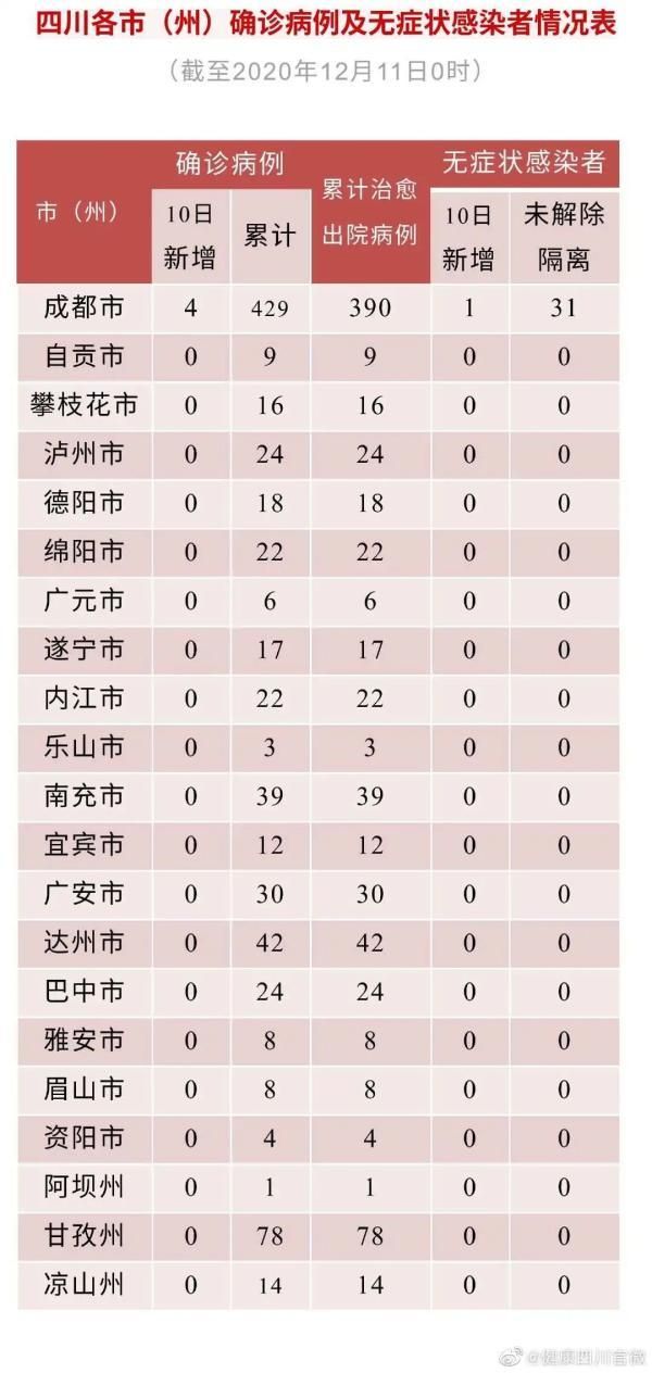 【31个省份新增4例确诊其中本土30例_31个省新增本土病例】