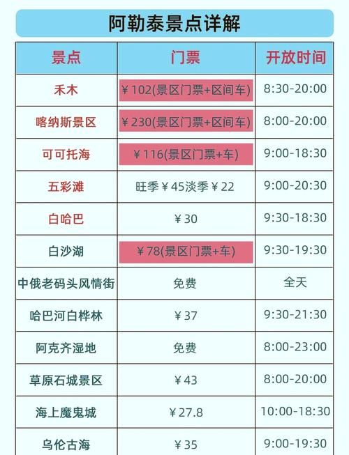 31省份新增无症状感染者7例新疆维吾尔自治区阿勒泰地区阿勒泰19例的简单介绍
