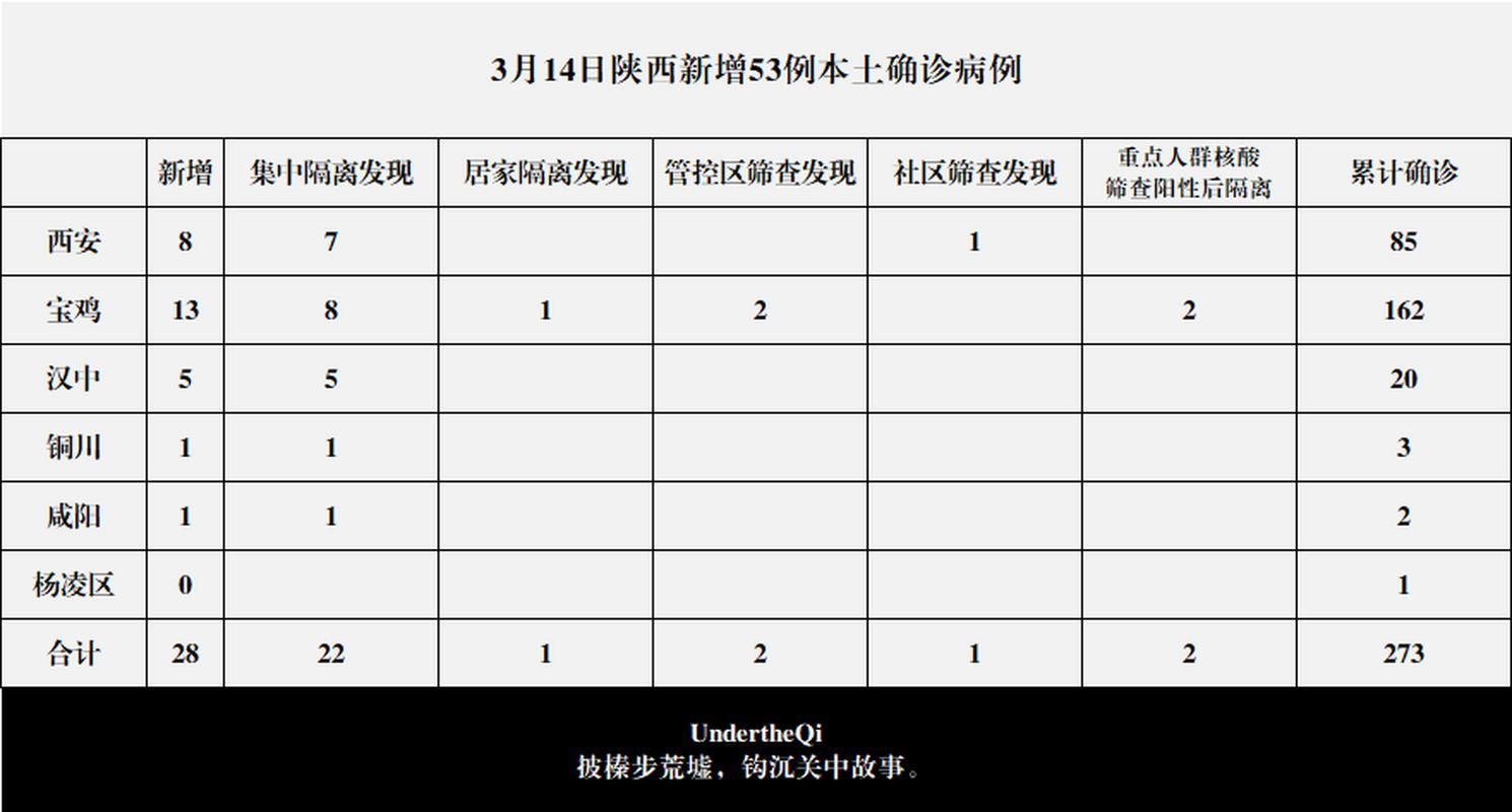 【临县累计报告本土确诊24例_临县今天】