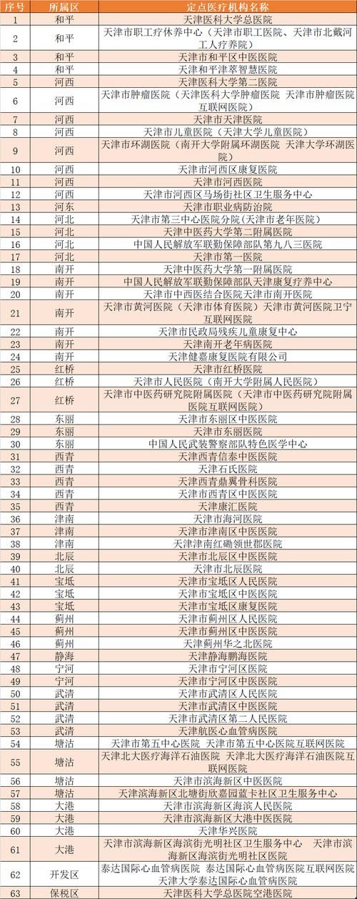 【天津市津南区疫情防控中风险地区_天津市津南区疫情防控中风险地区有哪些】