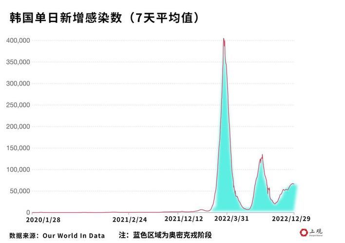 2地疫情高峰感染高峰进度查询(疫情高峰地段)