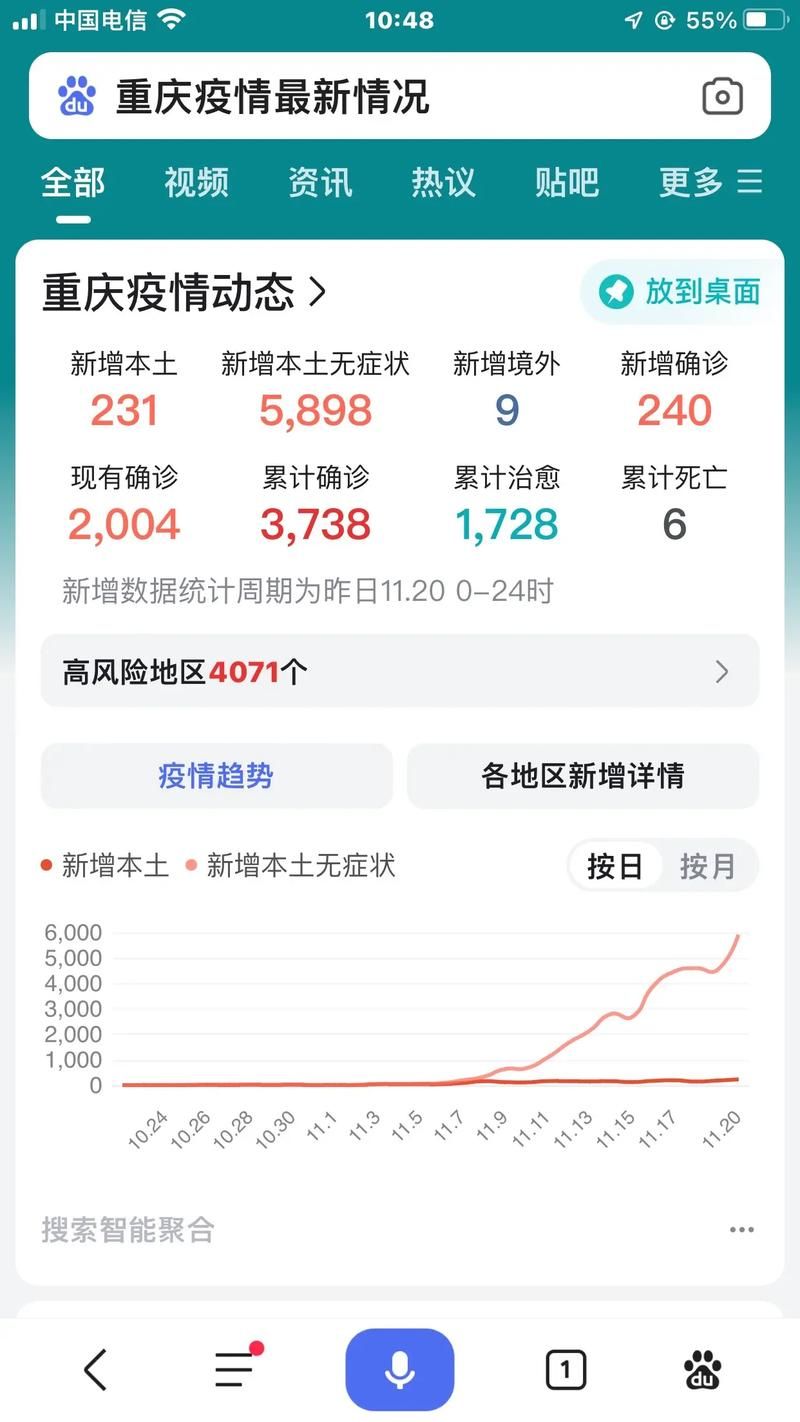 【近期疫情10地新增情况,近期疫情10地新增情况最新消息】