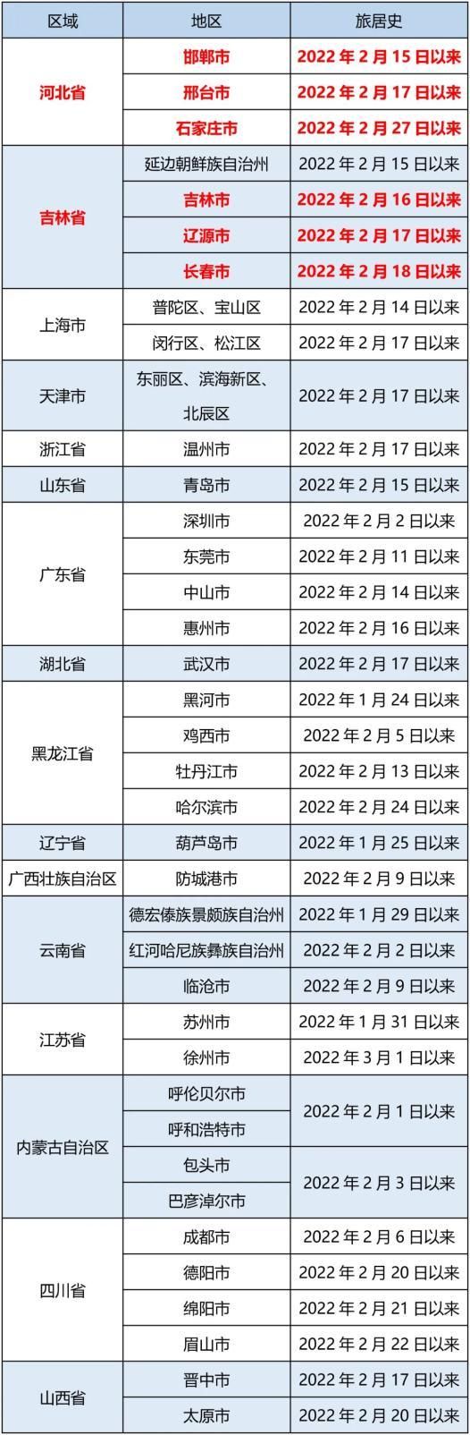 【昨日疫情最新通报湖南湘潭高新技术产业园区_湘潭最新动态】