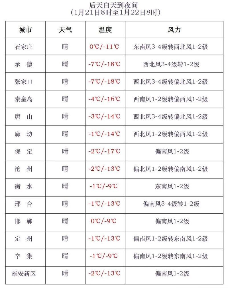 最新疫情情况通报河北唐山遵化/疫情最新数据消息遵化