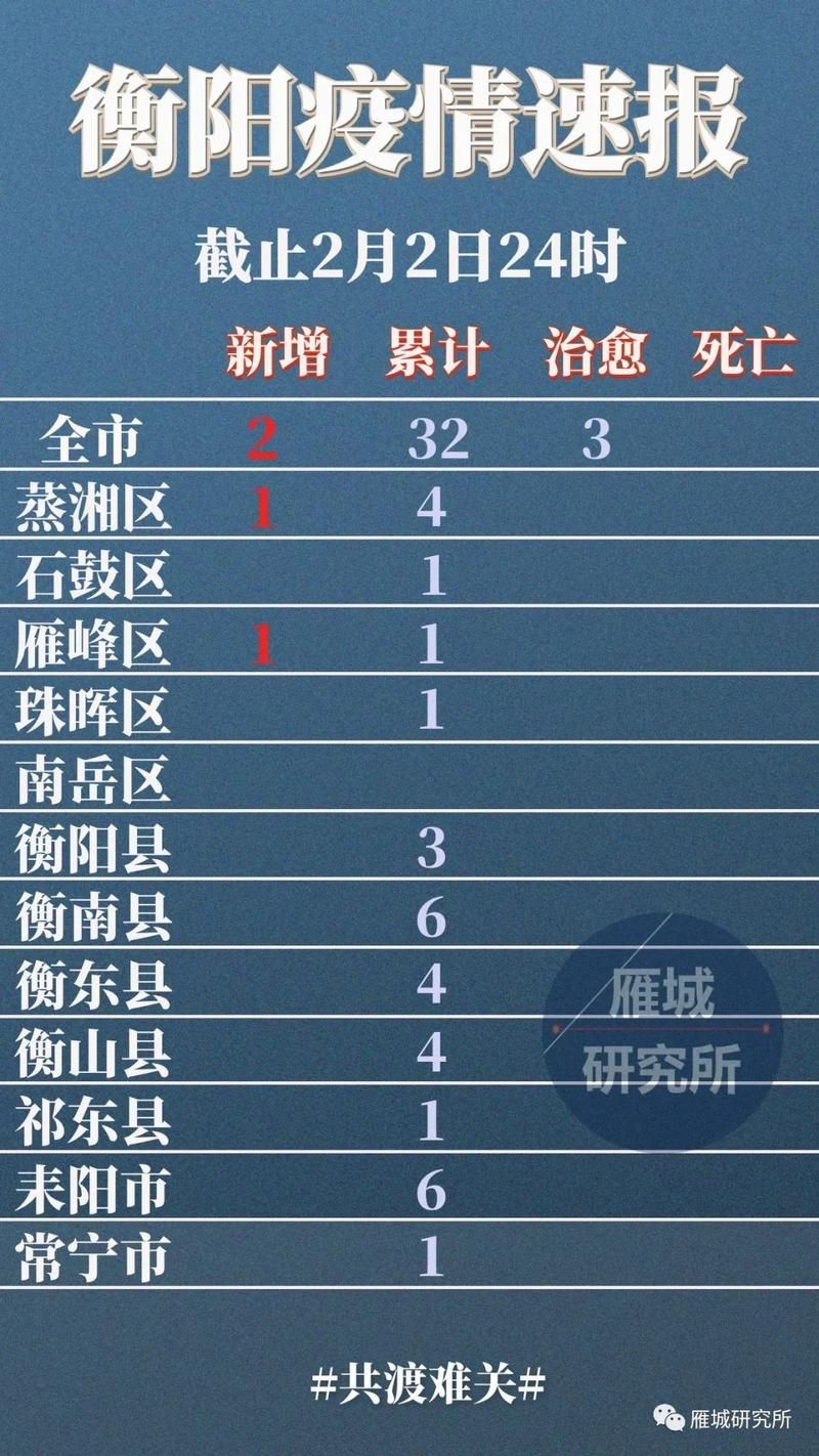  发现湖北省荆州市沙市区1名密接者!:湖北荆州沙市区新型肺炎