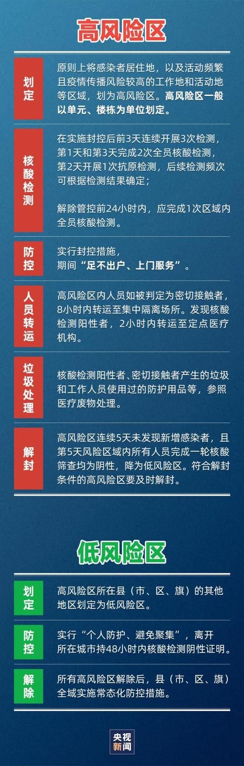 疫情防控中风险地区盐田区/盐田区防疫政策