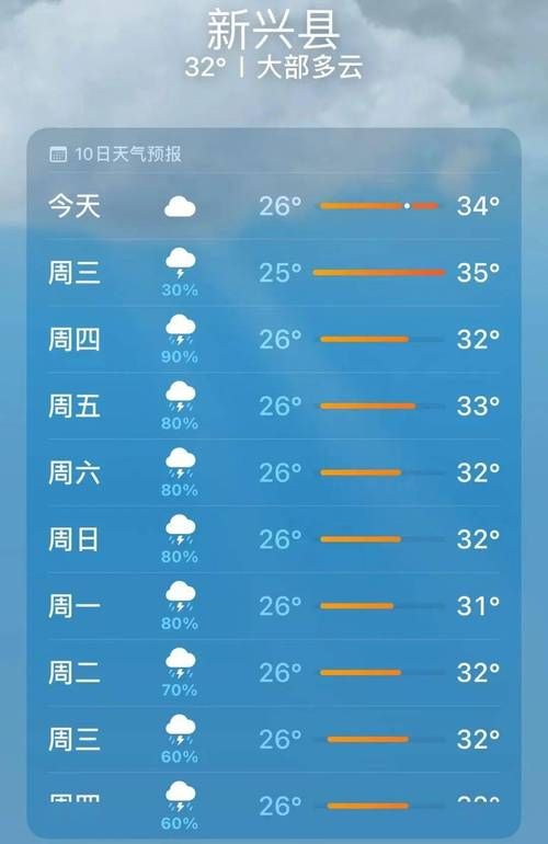 昨日乐都区最新消息疫情/乐都今日天气预报