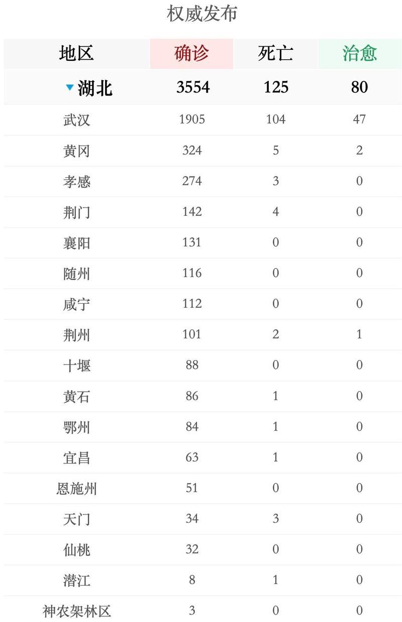 近期疫情全国新增情况_近期全国新增病例表