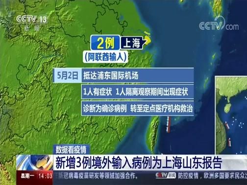 【全球新增10例均为境外输入,全球 新增】
