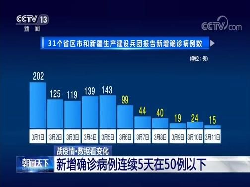 全国新增18例本土确诊涉7省市/全国新增本土确诊病例降至10例以下 视频