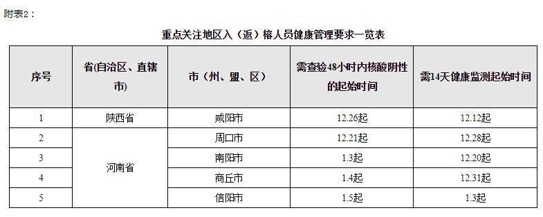 云州区疫情怎么查风险地区_云州区新型冠状病毒