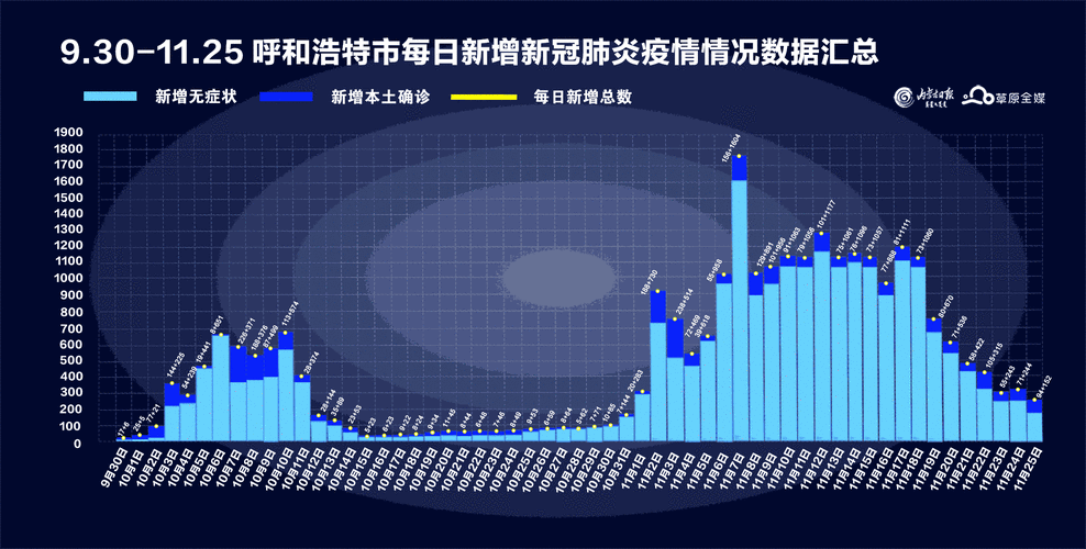 今日内蒙古自治区呼和浩特疫情最新_今日内蒙古自治区呼和浩特疫情最新消息