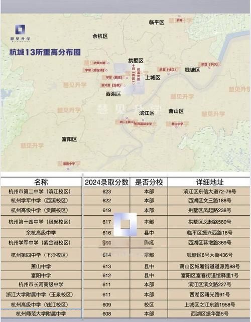 杭州市中高风险地区疫情/杭州市中是哪个区