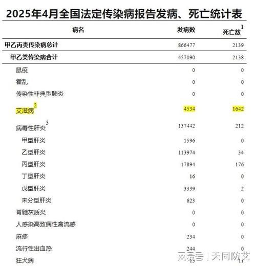 全国增16例死亡病例/全国病例死亡人数