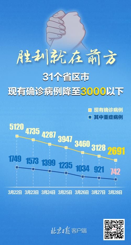 31省份新增12例均为境外输入_31省份新增境外输入病例