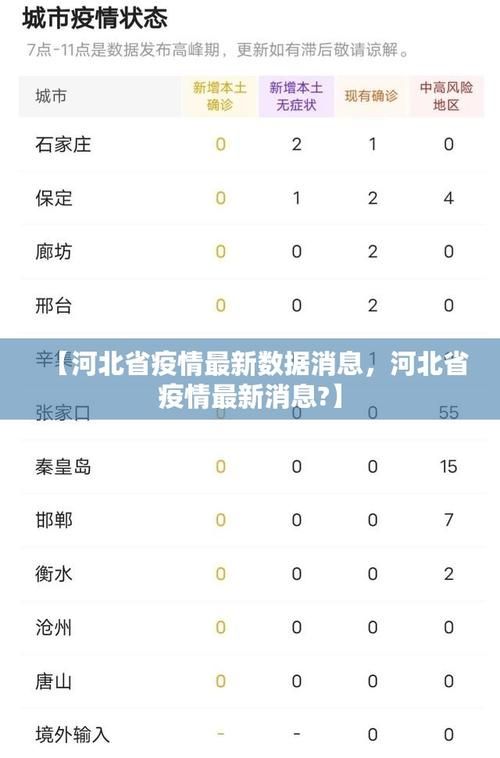 河北省最新疫情情况通报/河北省疫情最新发布