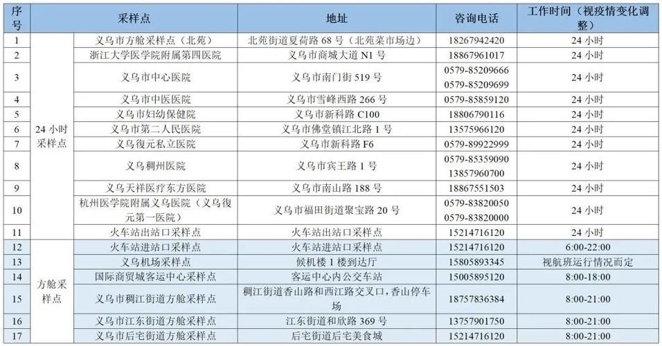 疫情分布图最新义乌(义乌疫情病例)