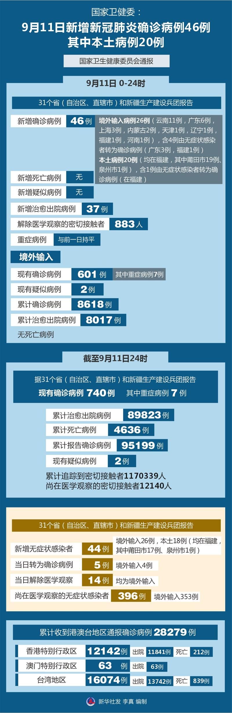 岚皋县累计报告本土确诊6例/岚皋最新疫情