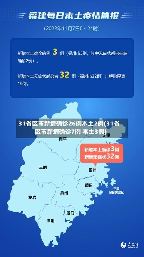 今日疫情31省新增情况(今日疫情今日新增)