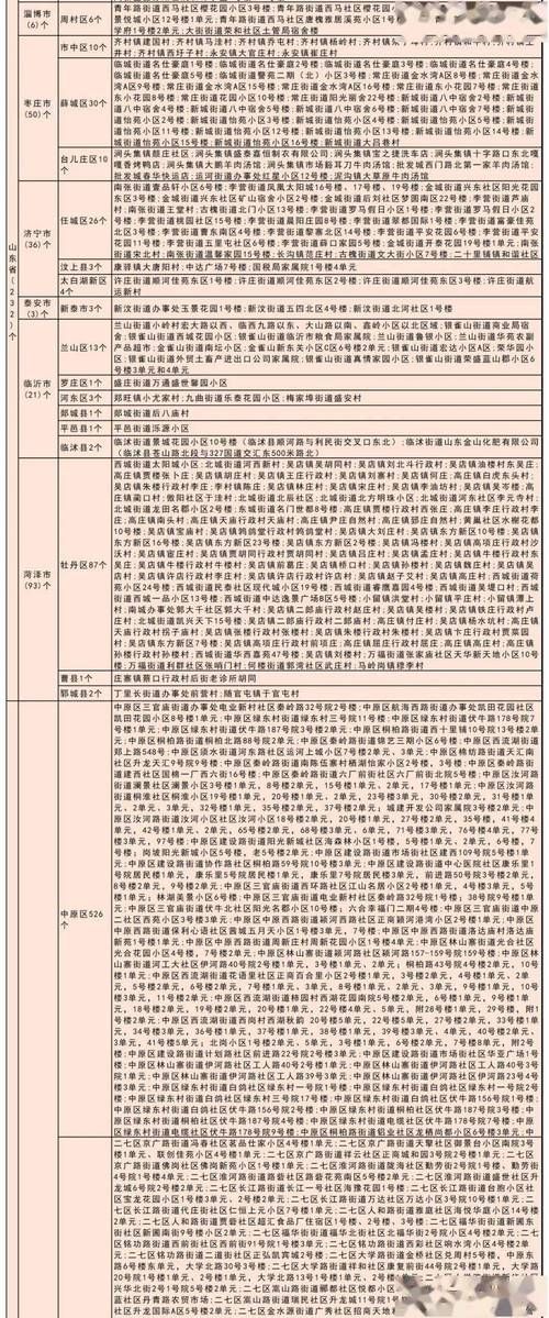 【防城港地区疫情管控严不_防城港疫情怎么样】